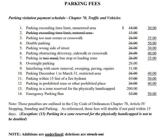Most Parking Violation Fines to Go Up in Lewiston